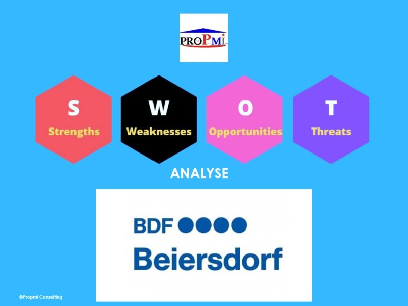 Gestion Stratégique: L’analyse SWOT, le Cas de Beiersdorf.