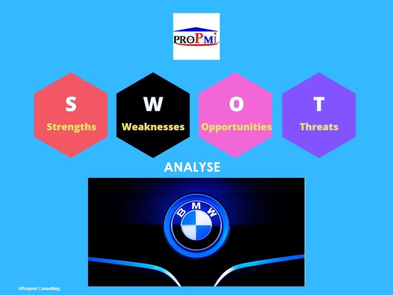 Gestion Stratégique: L’analyse SWOT, le Cas de BMW.