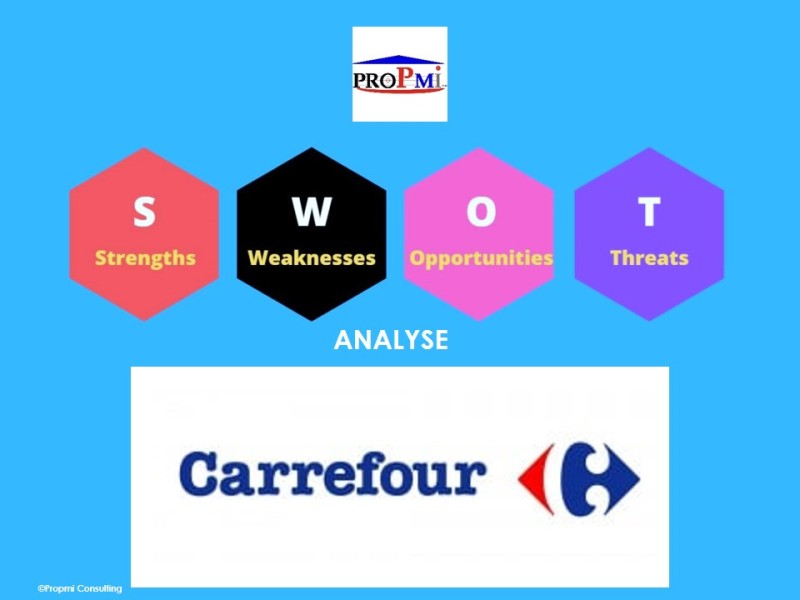Gestion Stratégique: L’analyse SWOT, le Cas de Carrefour
