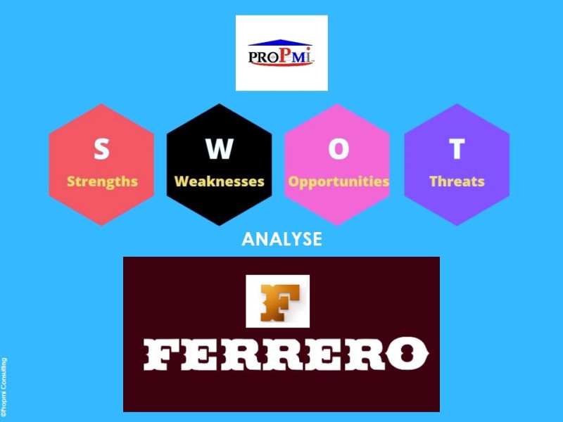 Gestion Stratégique: L’analyse SWOT, le Cas de Ferrero