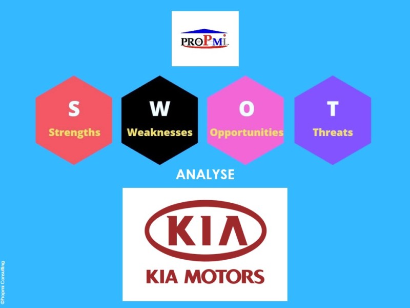 Gestion Stratégique: L’analyse SWOT, le Cas de Kia Motors.