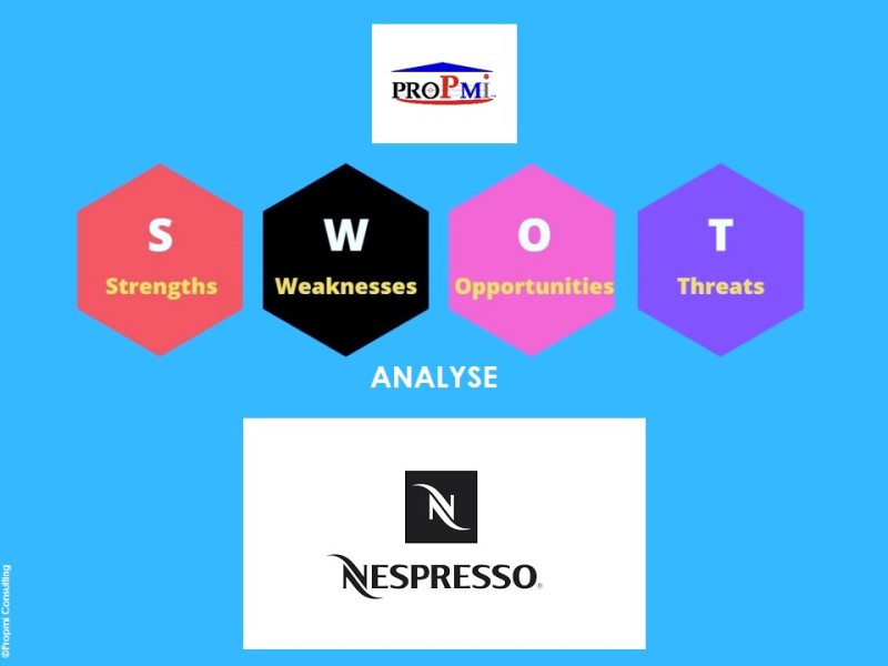 Gestion Stratégique: L’analyse SWOT, le Cas de Nespresso