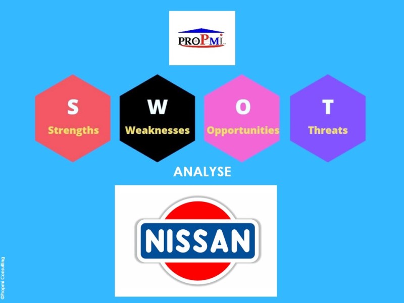 Gestion Stratégique: L’analyse SWOT, le Cas de Nissan.
