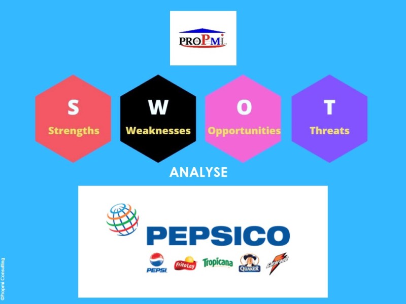 Gestion Stratégique: L’analyse SWOT, le Cas de PepsiCo