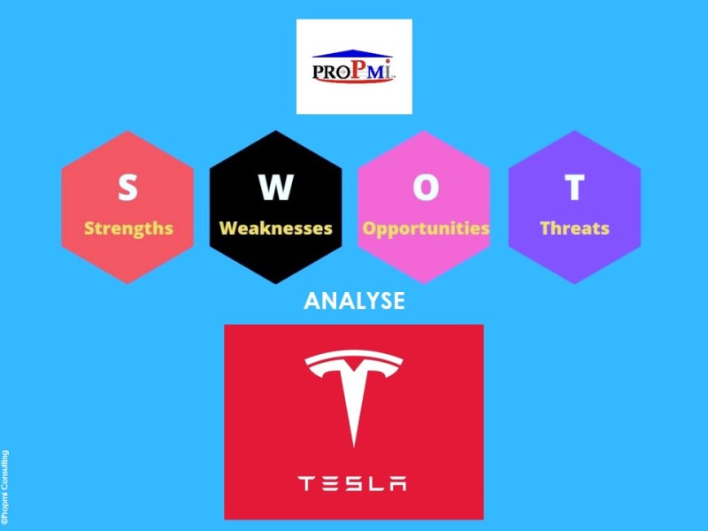 Gestion Stratégique: L’analyse SWOT, le Cas de Tesla.