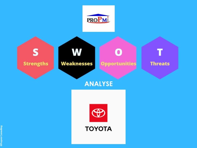 Gestion Stratégique: L’analyse SWOT, le Cas de Toyota.