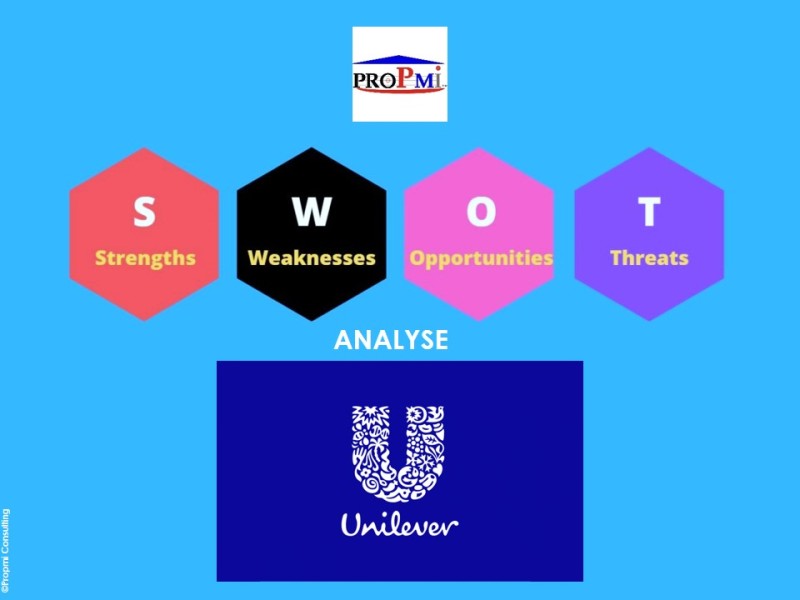 Gestion Stratégique: L’analyse SWOT, le Cas d’Unilever