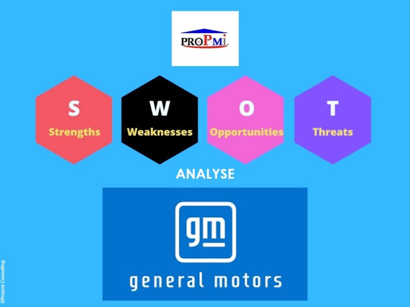 Gestion Stratégique: L’analyse SWOT, le Cas de General Motors (GM).