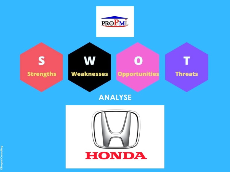 Gestion Stratégique: L’analyse SWOT, le Cas de Honda Motor.