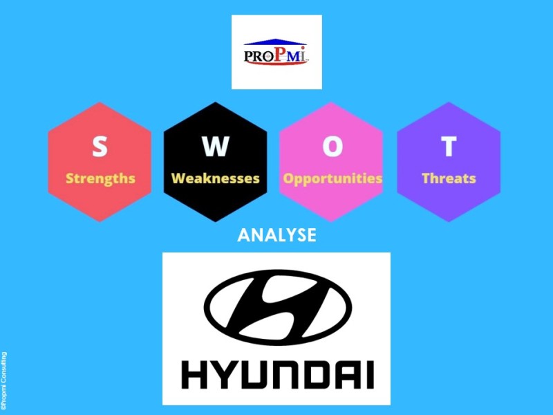 Gestion Stratégique: L’analyse SWOT, le Cas de Hyundai.