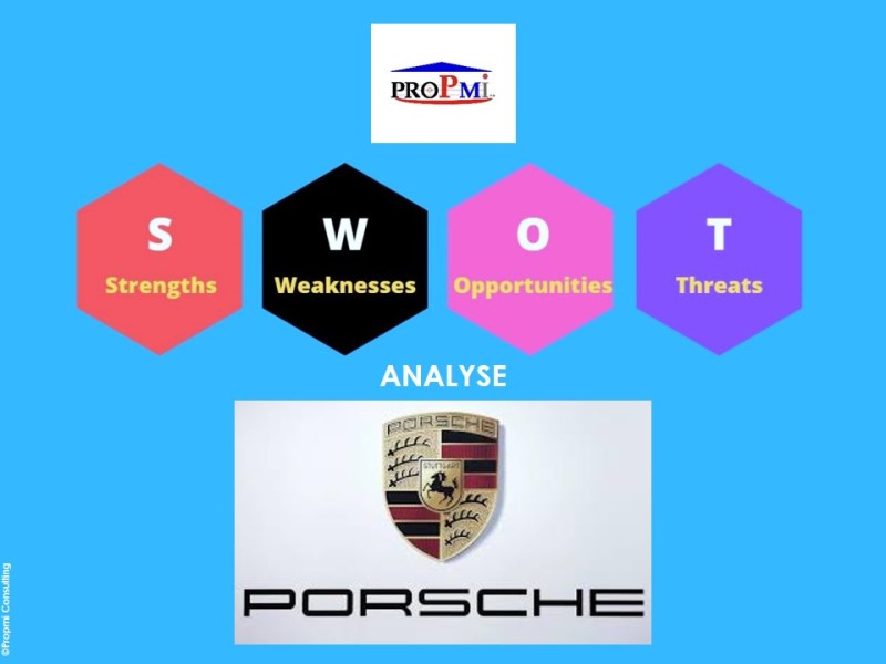 Gestion Stratégique: L’analyse SWOT, le Cas de Porsche.