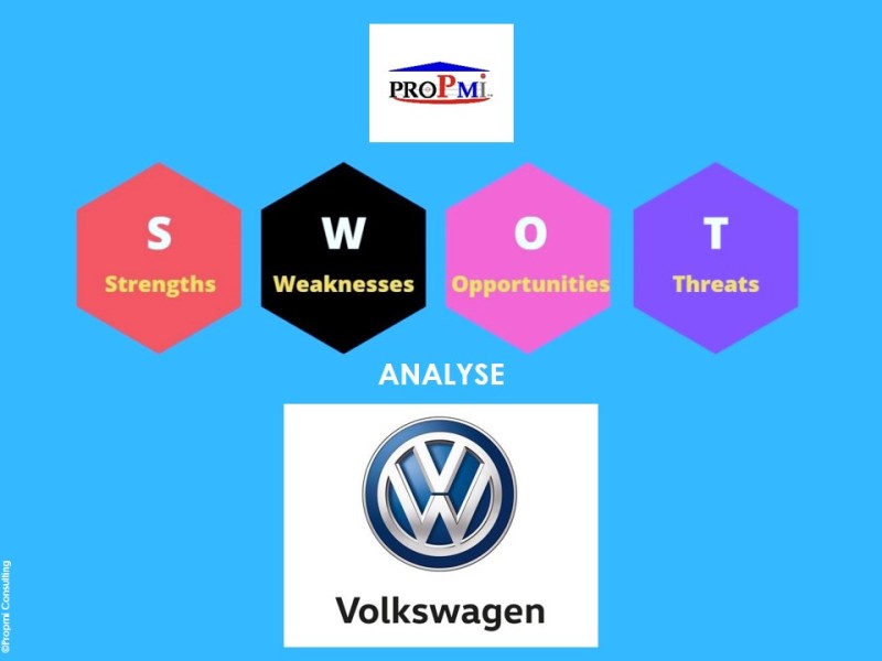 Gestion Stratégique: L’analyse SWOT, le Cas de Volkswagen.